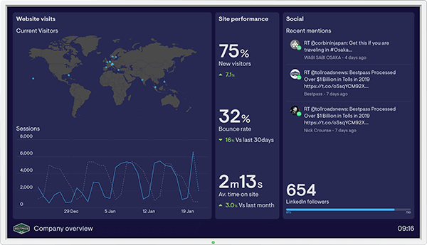 Bestpass's dashboard example
