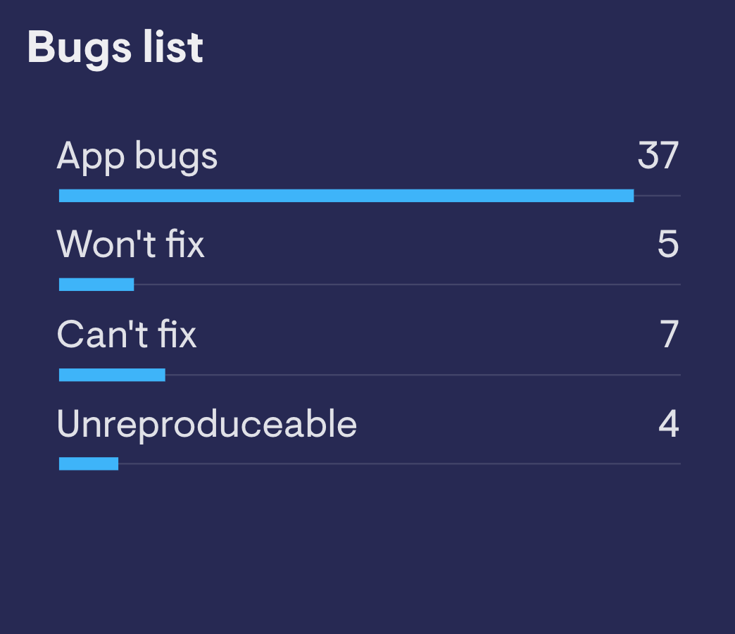 Bugs Trello image