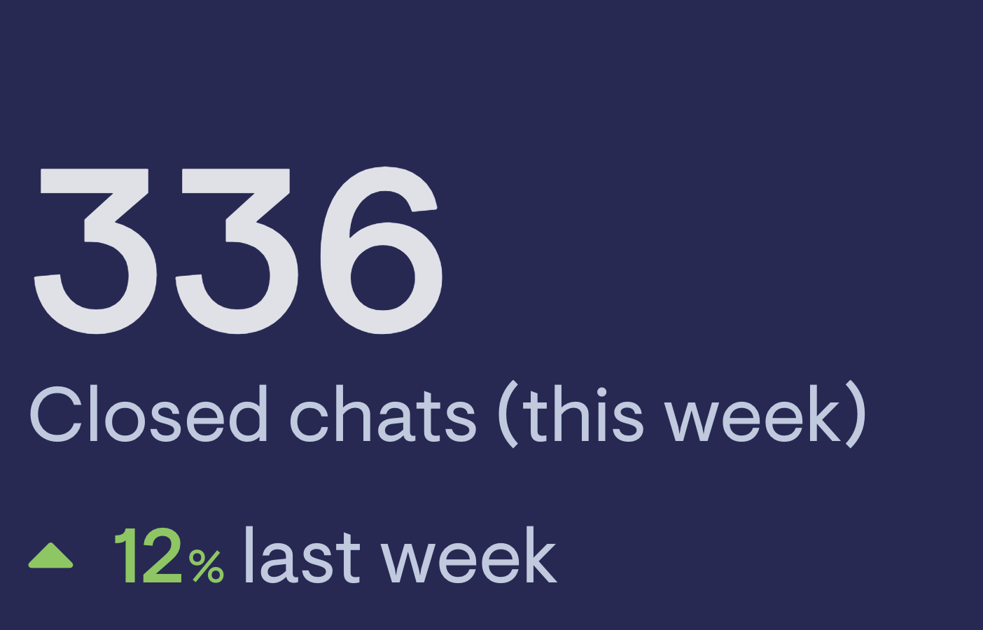 Closed chats
