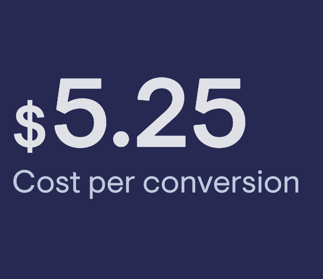Cost per Conversion Google Ads image