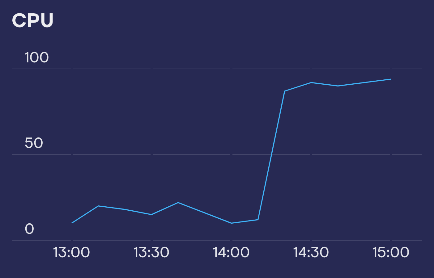 CPU New Relic image