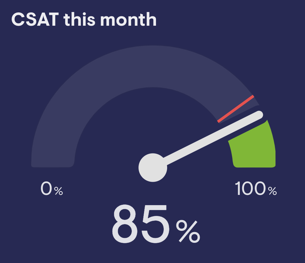 CSAT