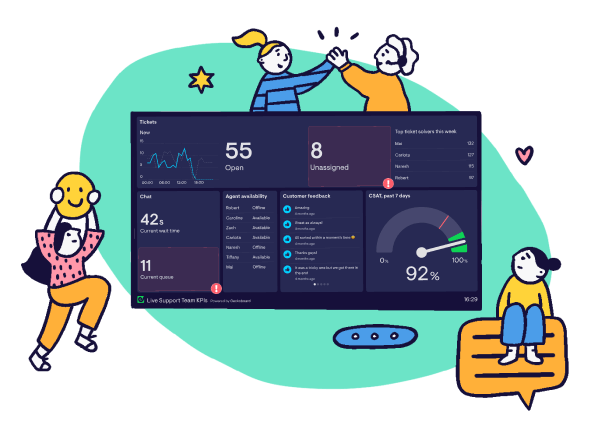 Customer support dashboards baner