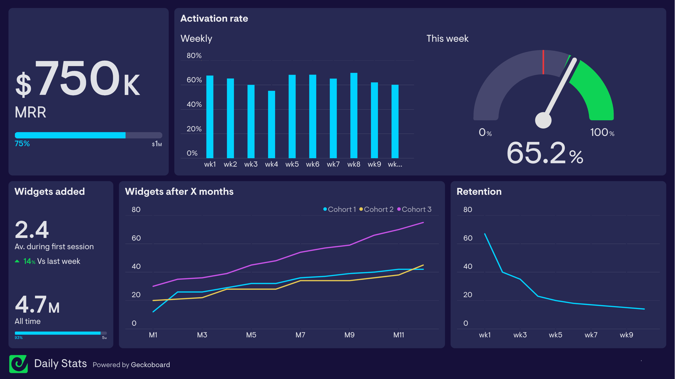 Business overview dashboard example image