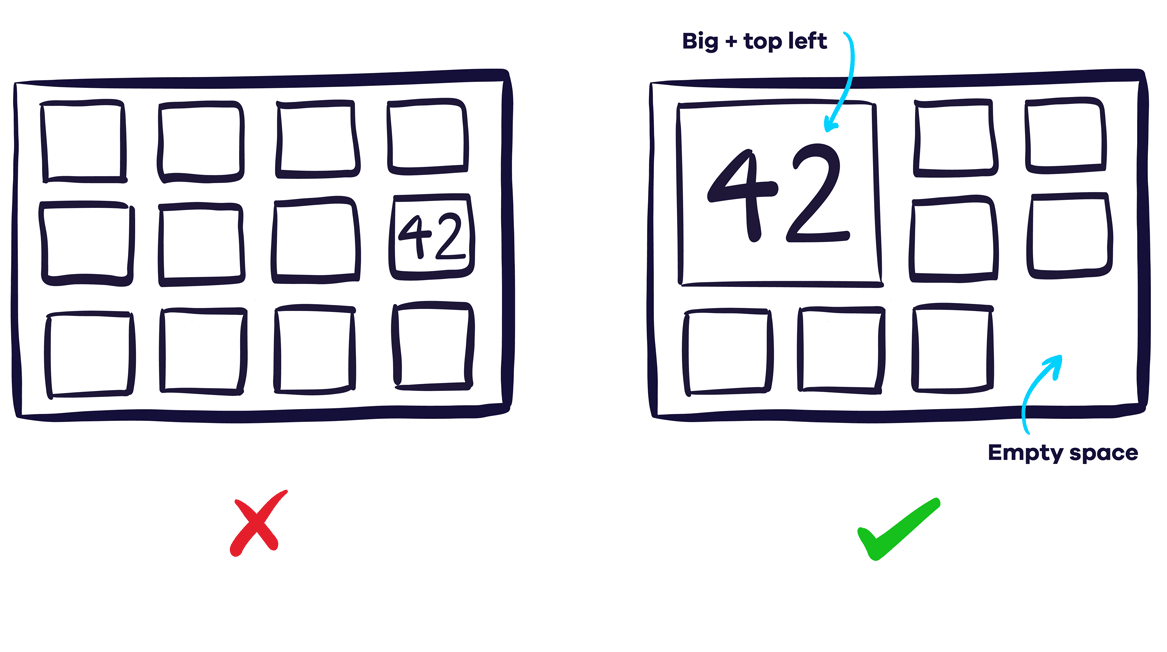 Using size and position on your dashboard