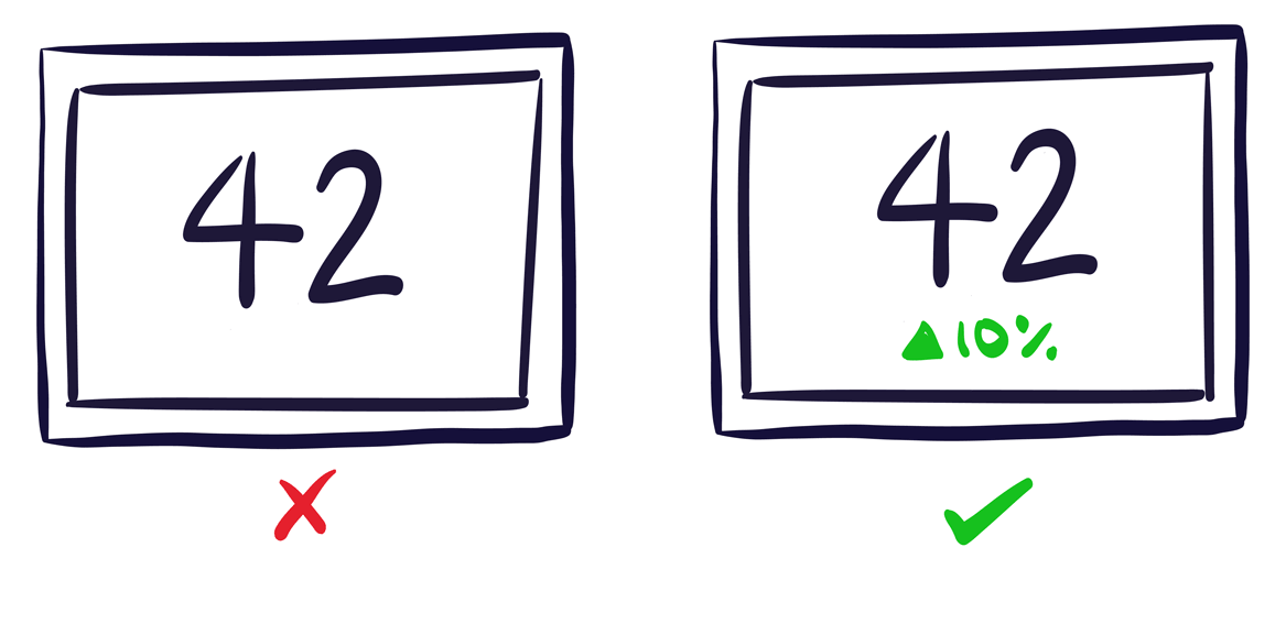 Giving your dashboard context with past data