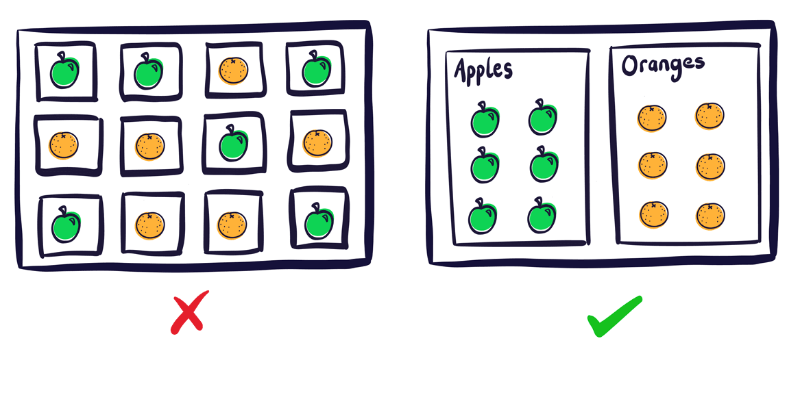 Grouping related information on your dashboard