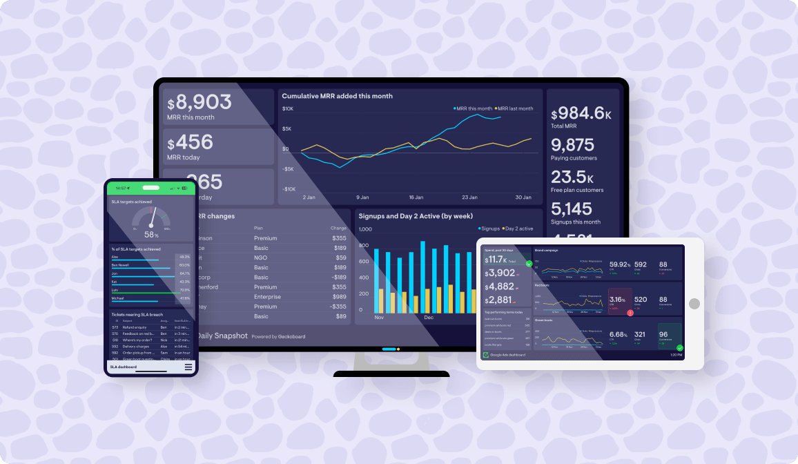 KPI dashboards for any screen