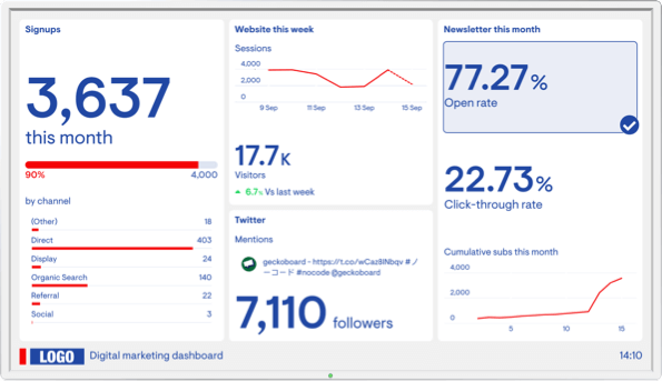 Marketing campaign performance dashboard example image