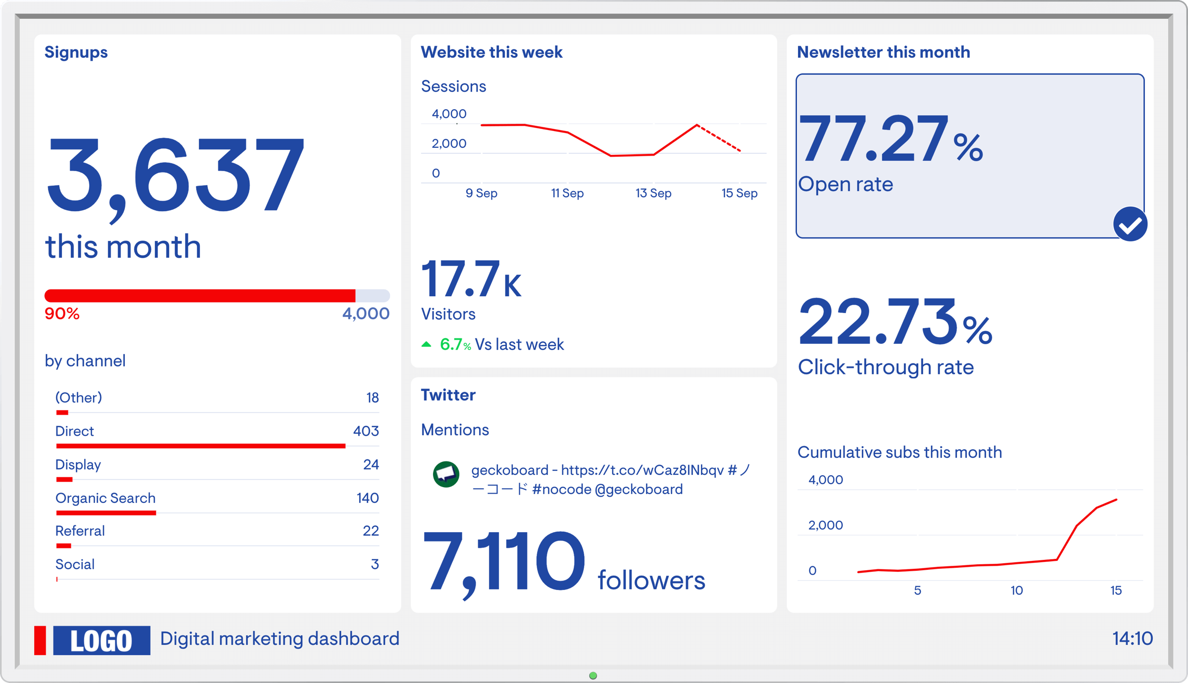 Marketing campaign performance dashboard example image