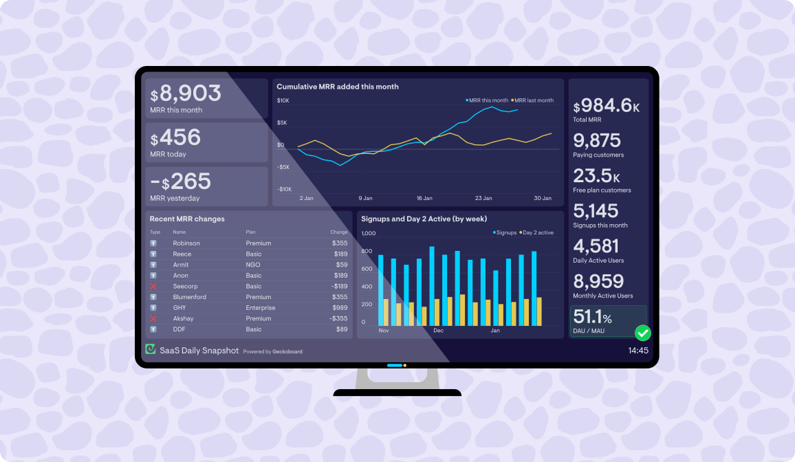 Display monday.com dashboards on TVs