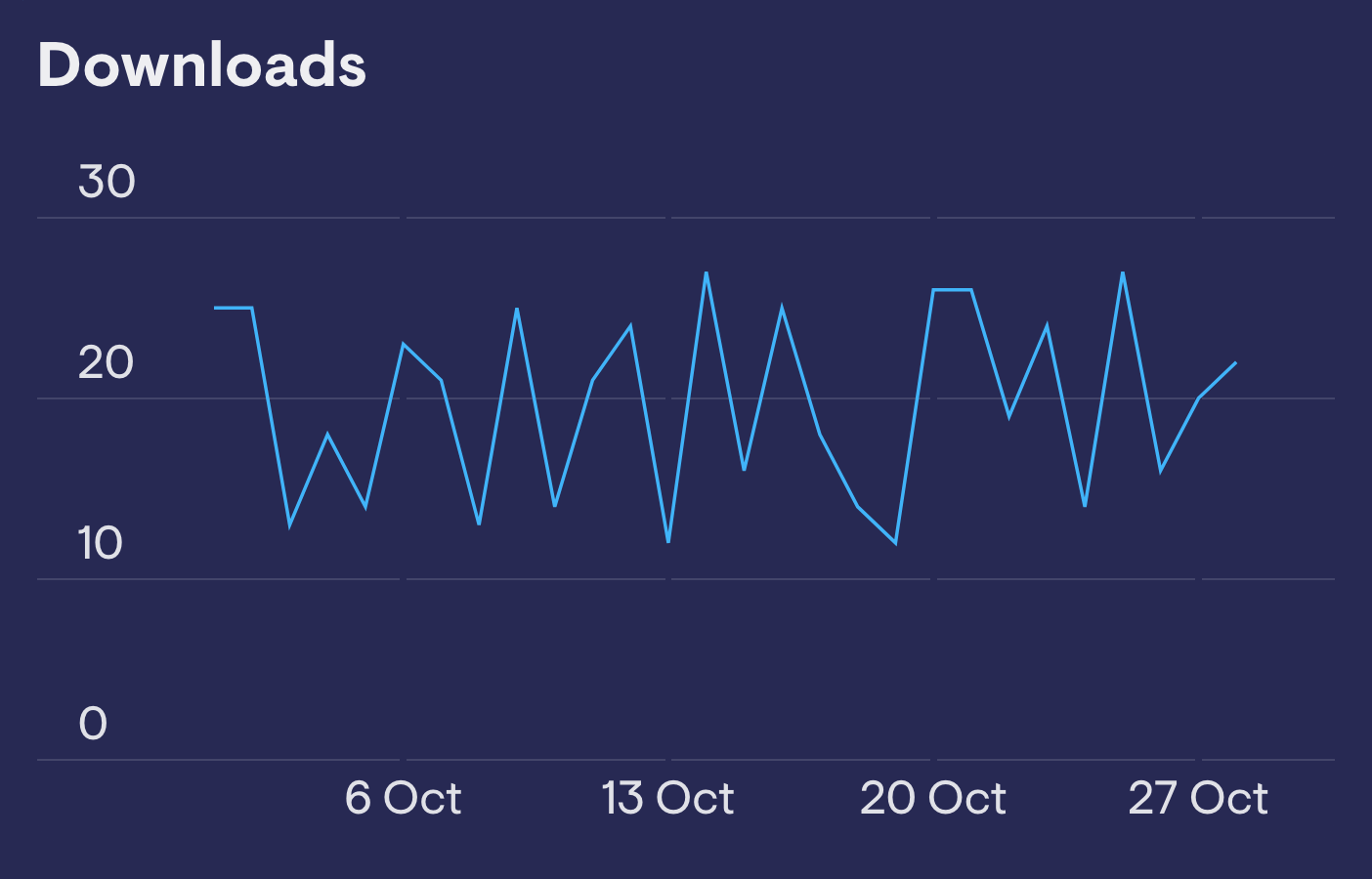 App Downloads image