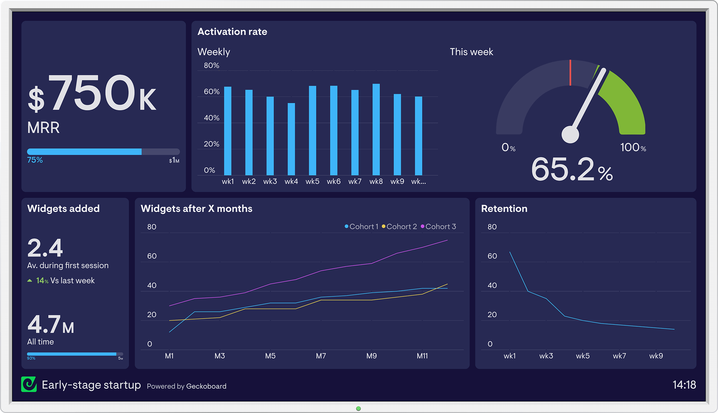 Early-stage startup dashboard example