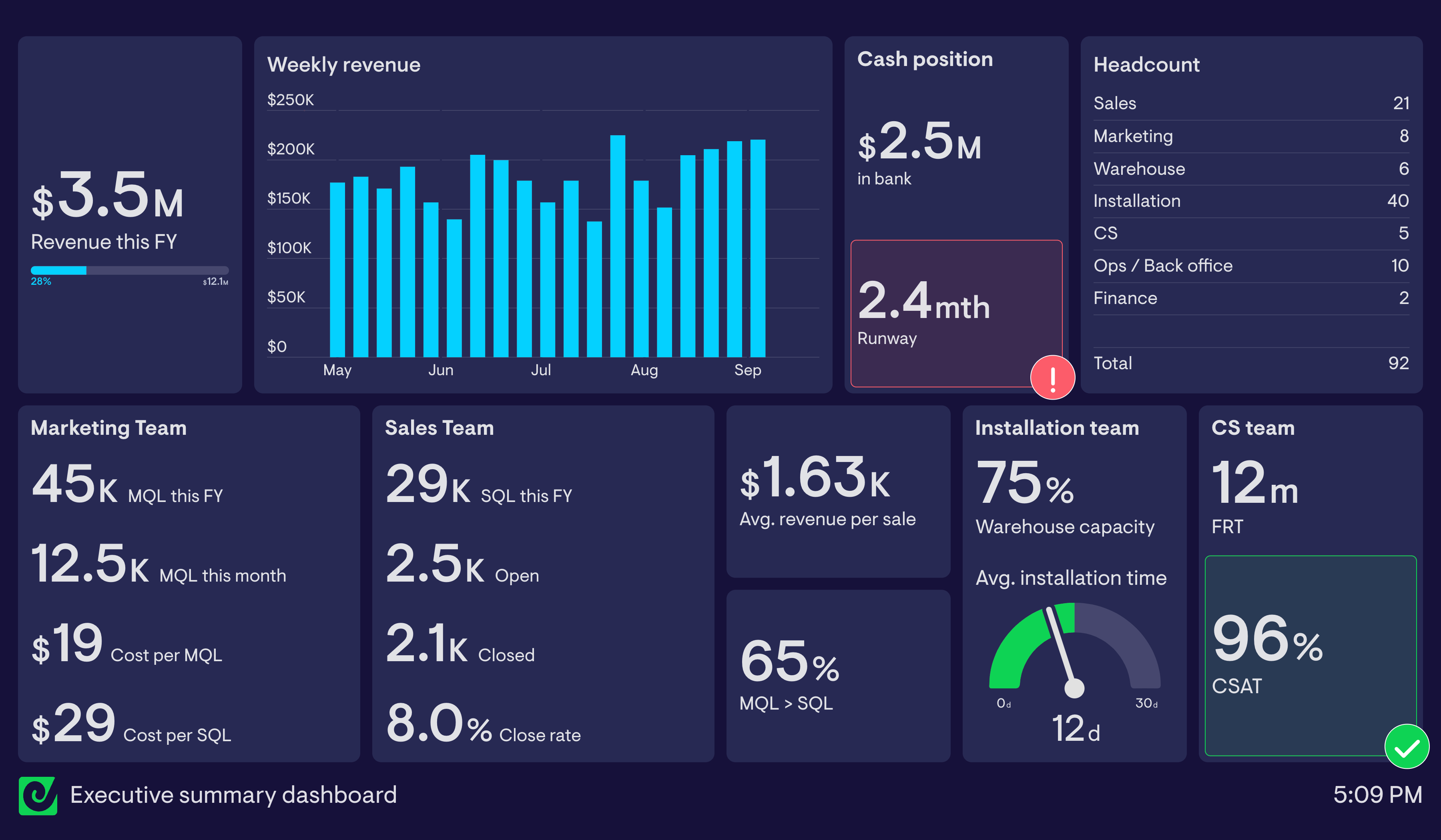 Excel KPI dashboard