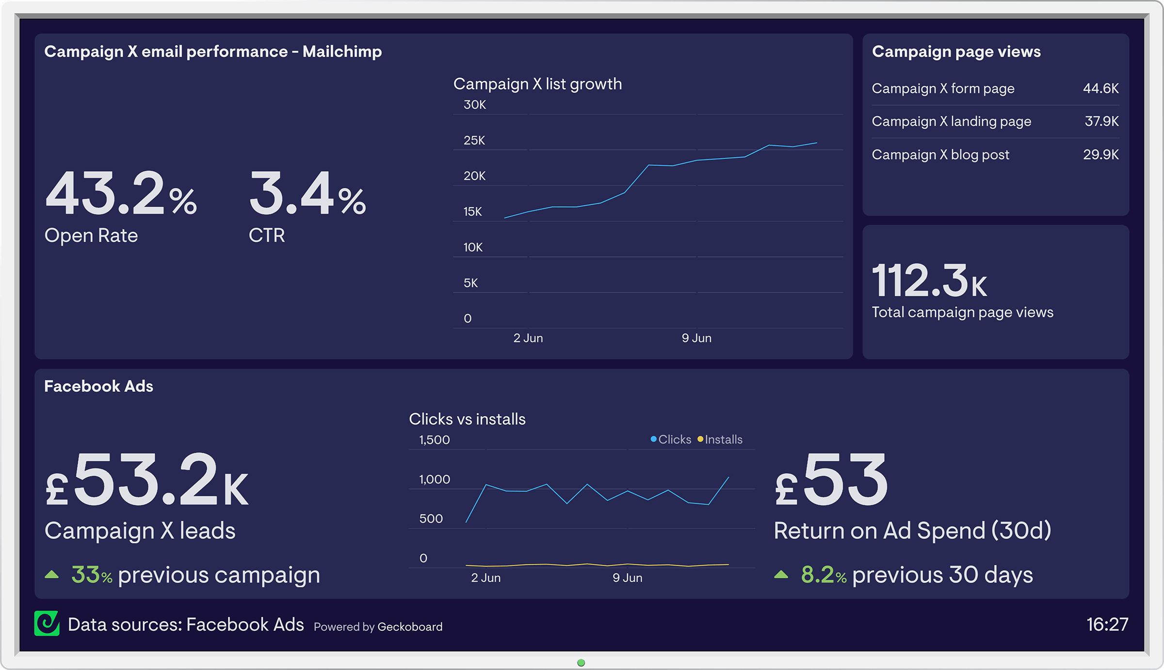 Facebook Ads dashboard example