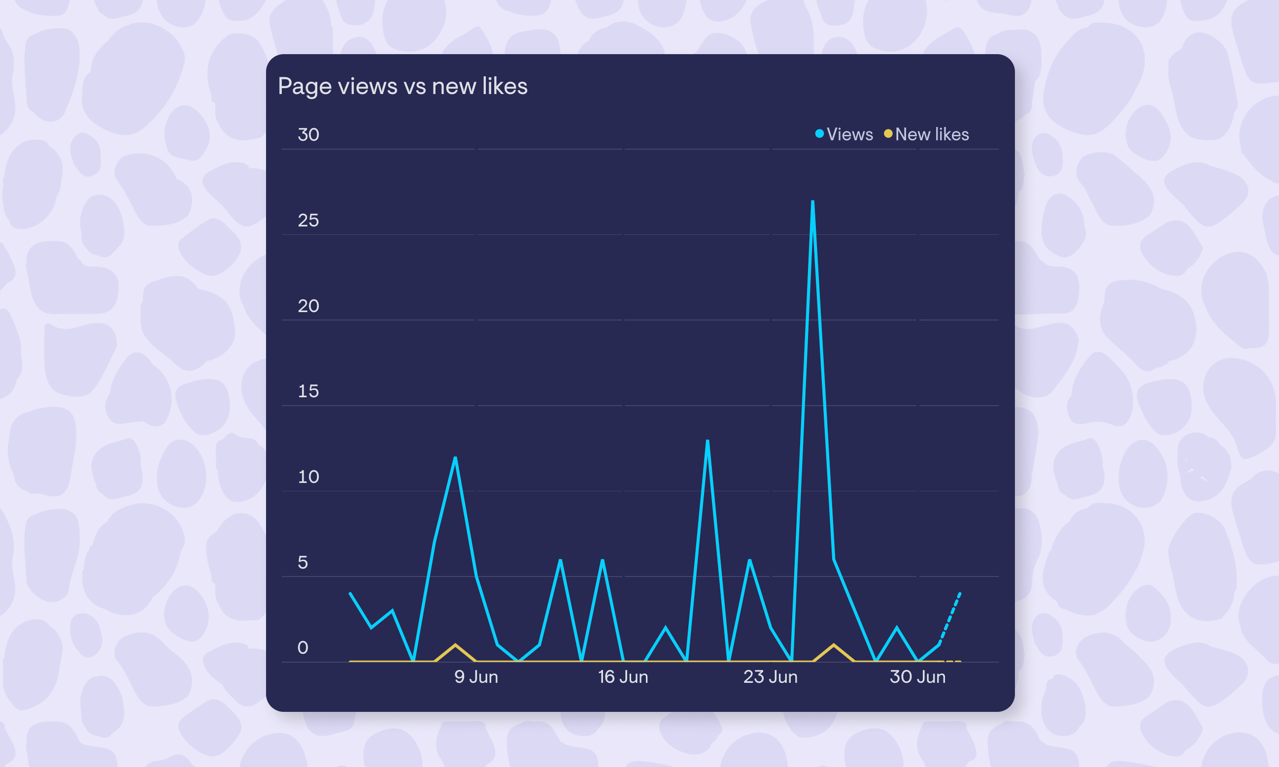 facebook-comparison-geckoboard.png