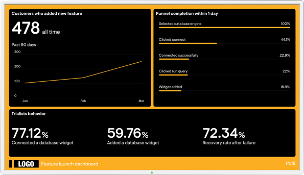 Product monitoring dashboard example image