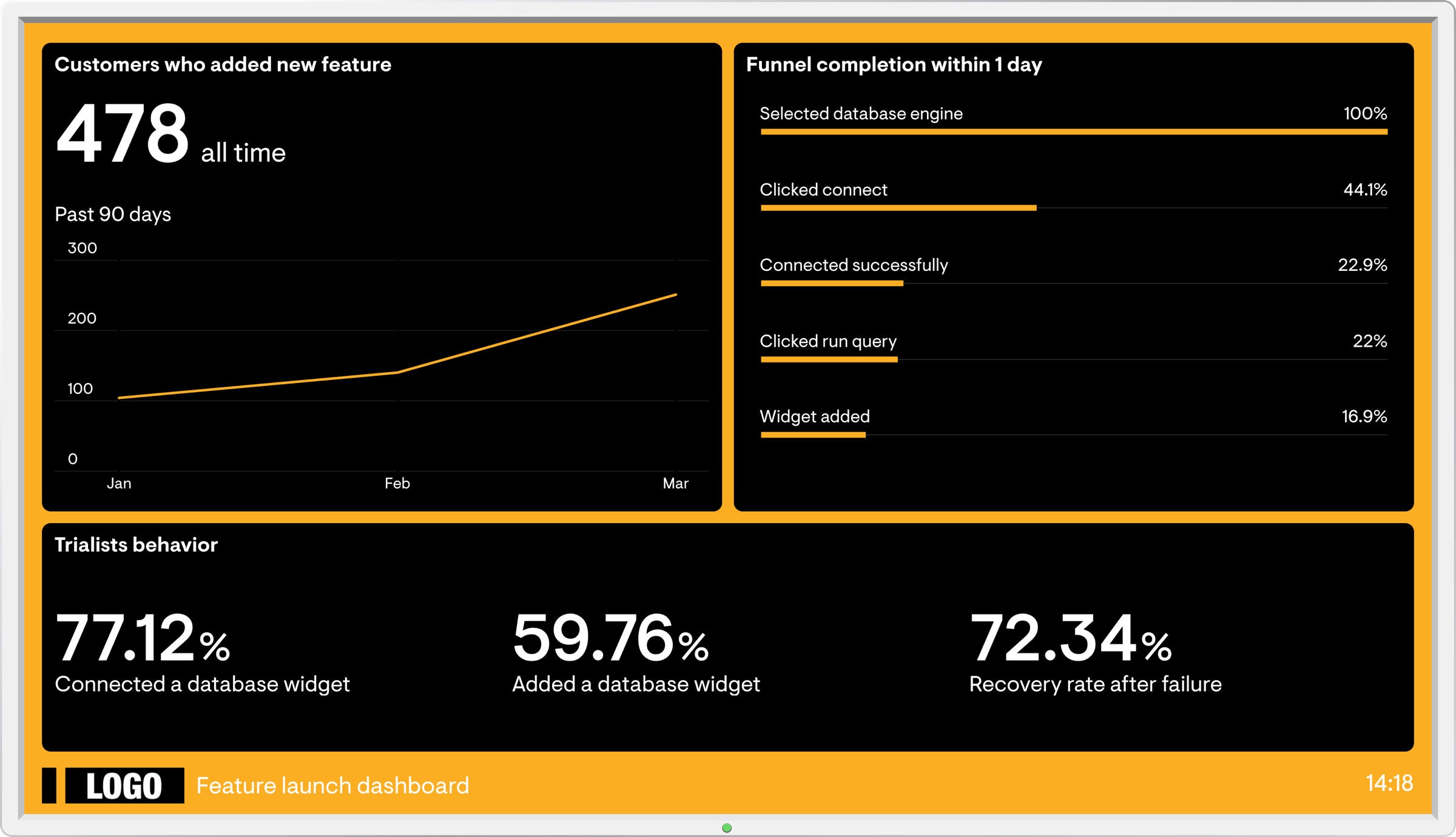 Product monitoring dashboard example image