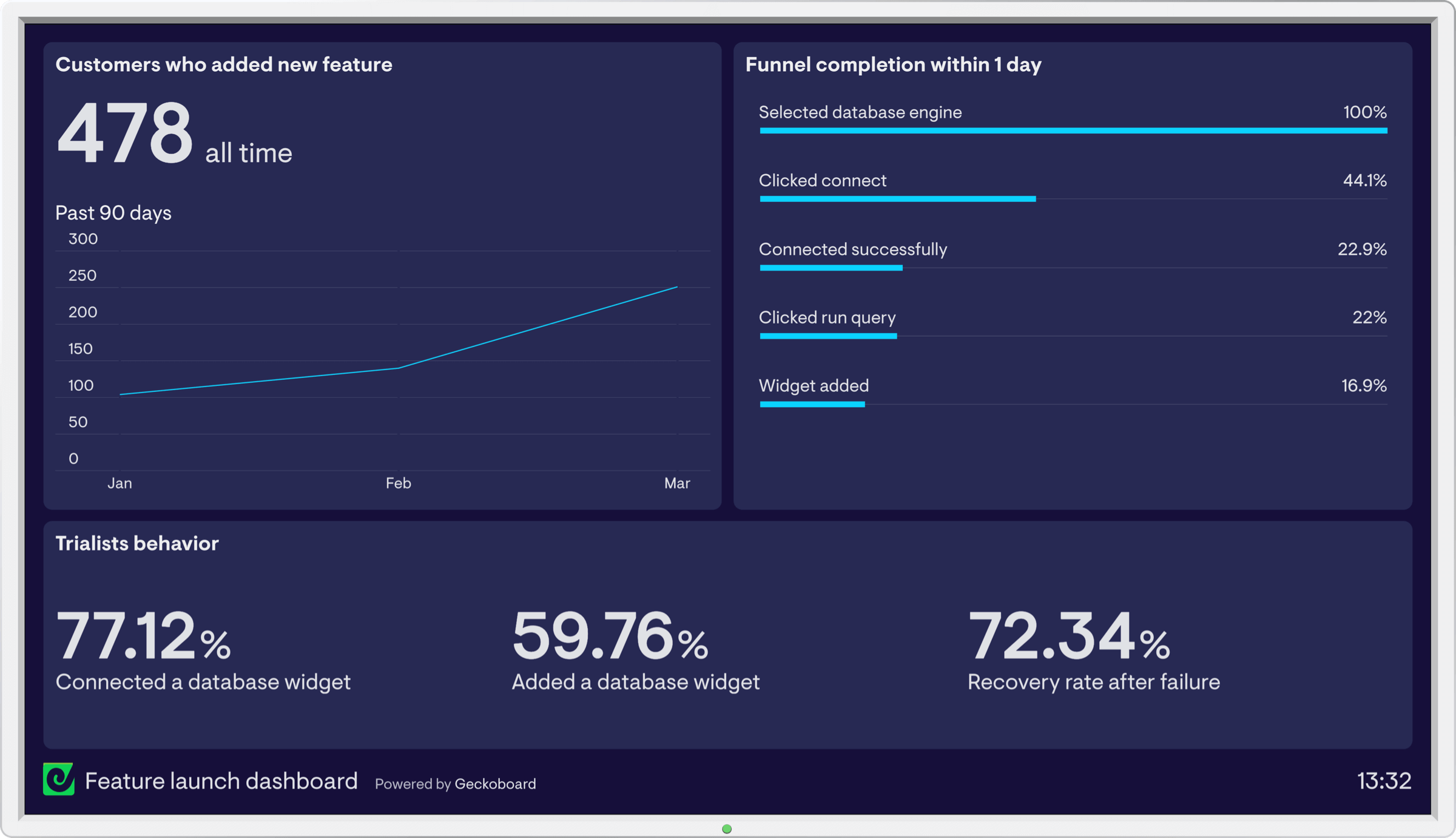 Product monitoring dashboard example image