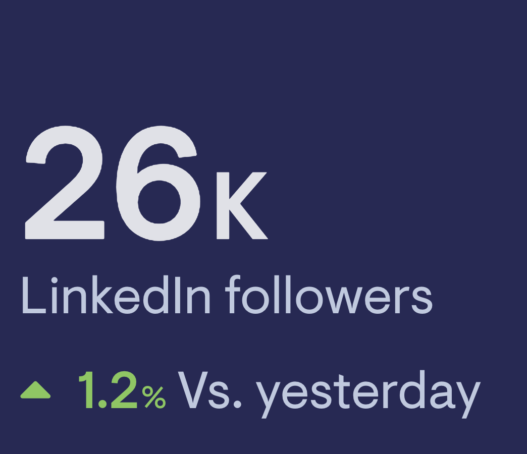 LinkedIn followers