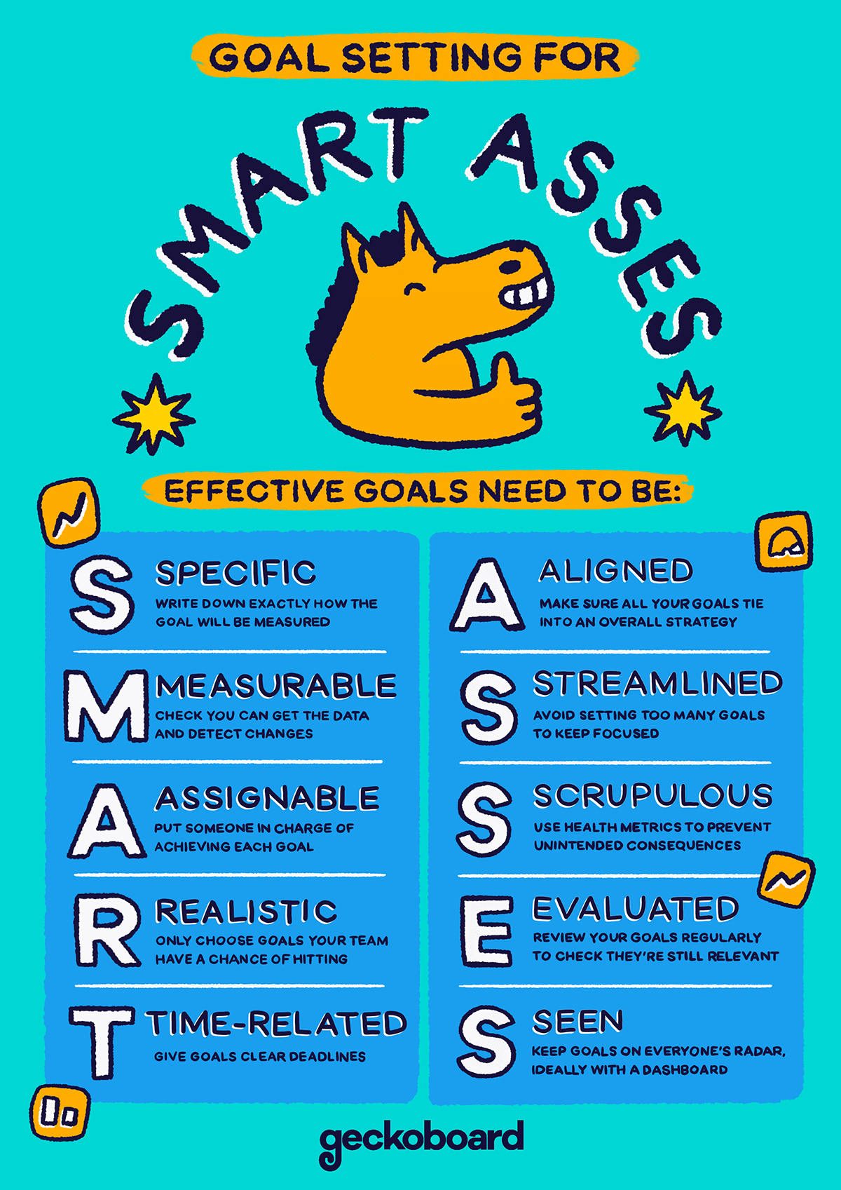 Dashboard Methodology To Help You Achieve Your Goals Geckoboard Dashboard Methodology To Help You Achieve Your Goals Geckoboard