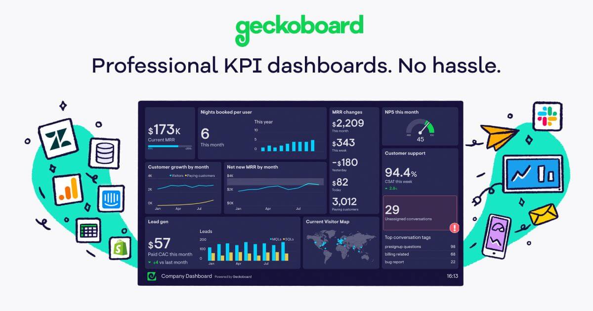 Geckoboard: KPI dashboards. No hassle.
