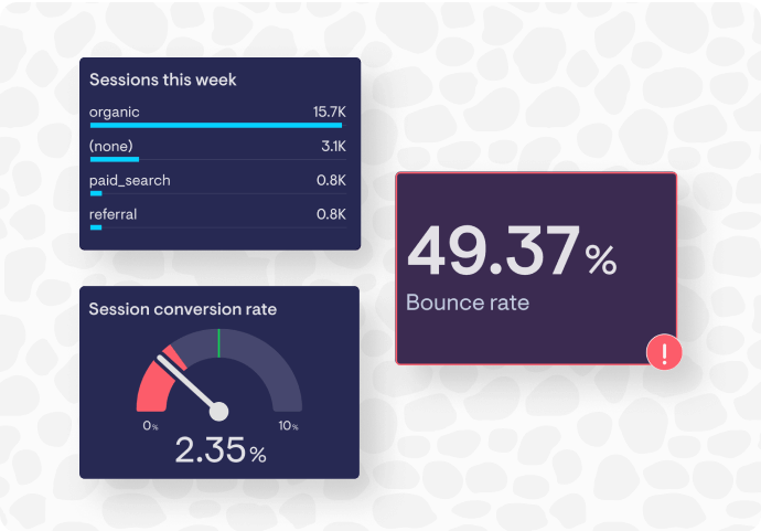 Google Analytics data visualizations