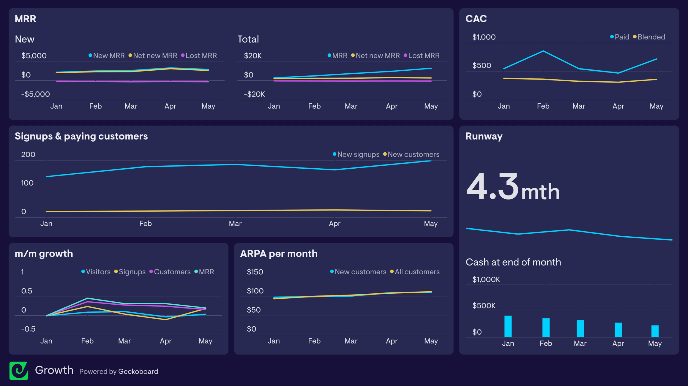Growth dashboard example image