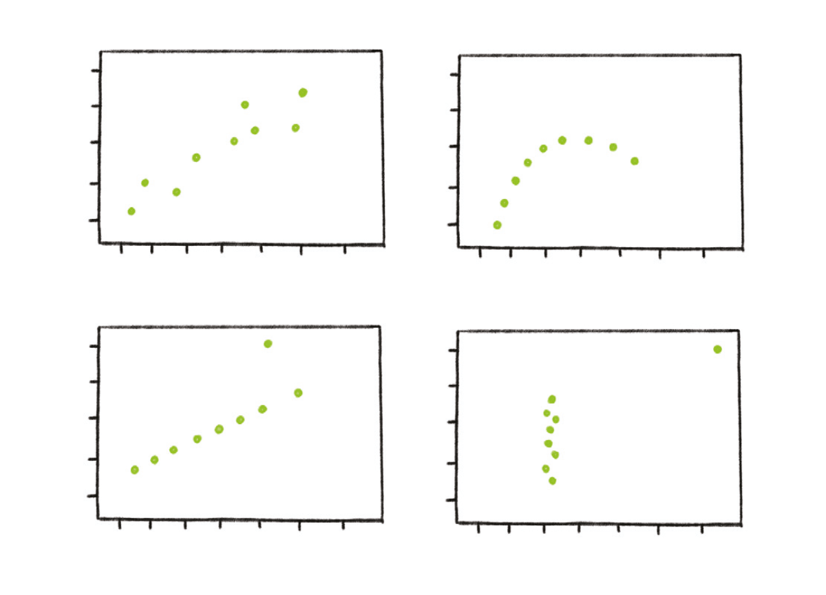 Danger of Summary Metrics