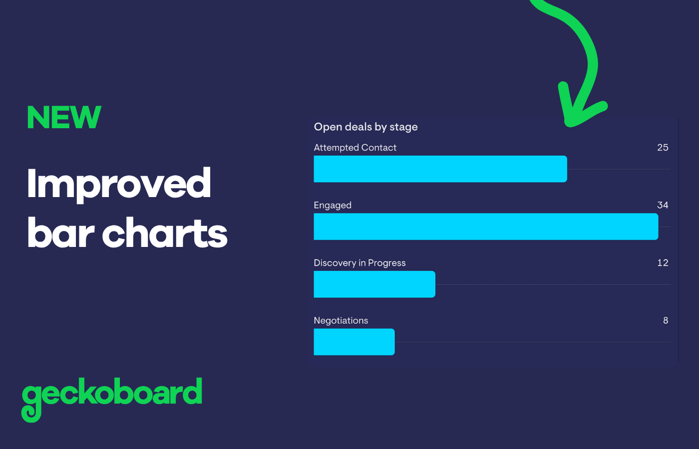 Improved bar chart visualization | Geckoboard