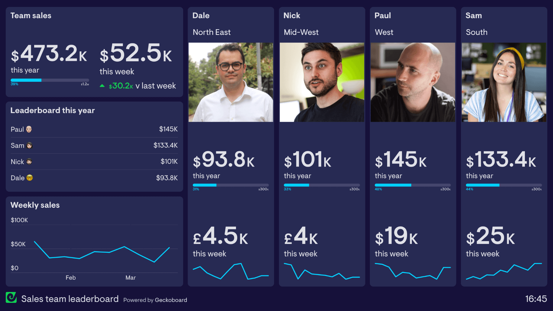 Sales Leaderboard Best Practices (Top 10) 