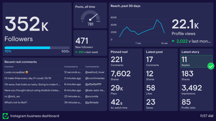 Instagram Business KPI dashboard
