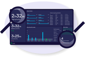 Interactive view | Geckoboard