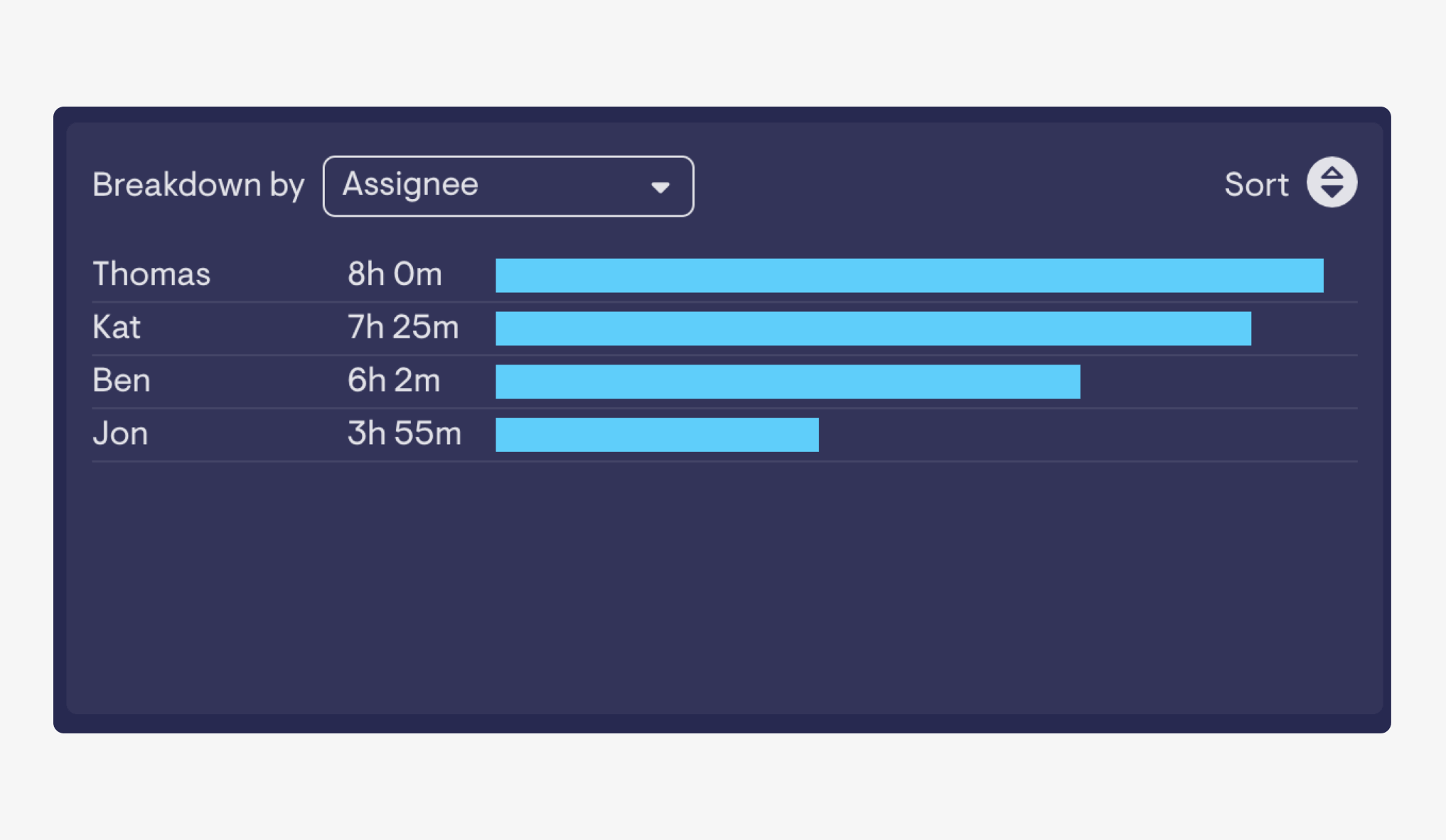 Break metrics down