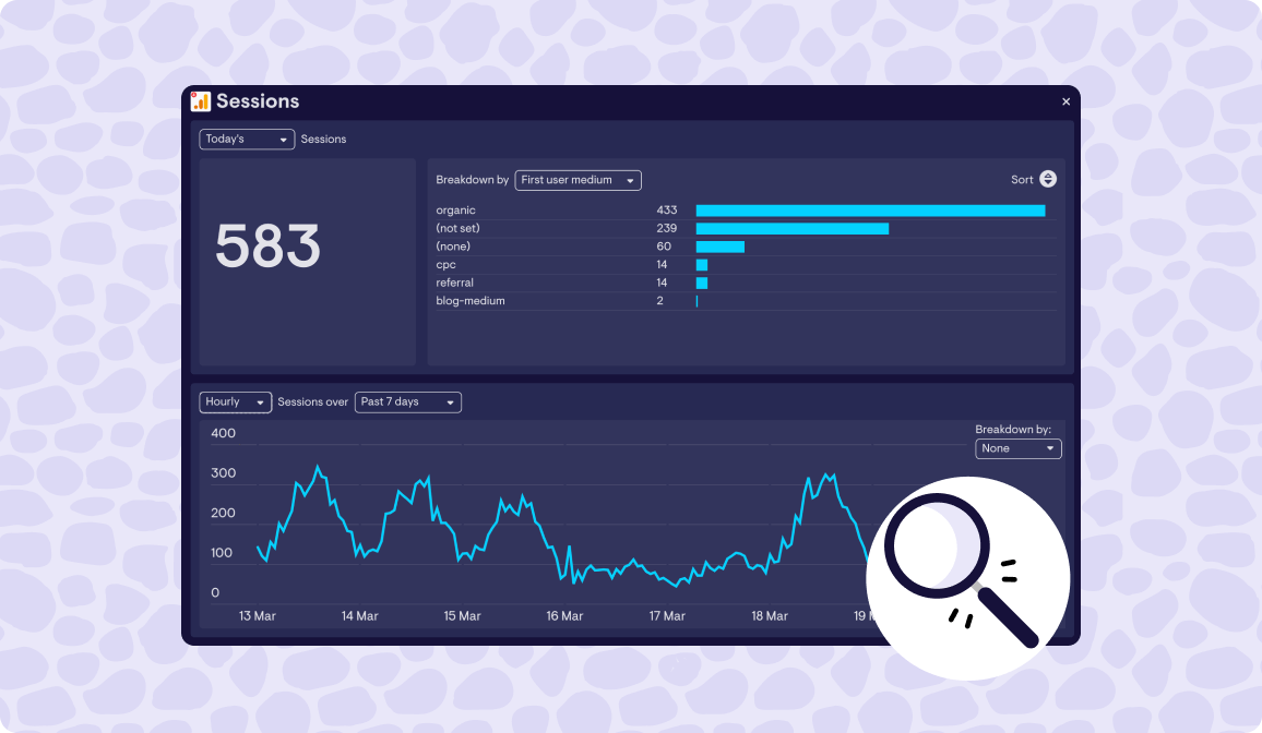 Drill into GA data