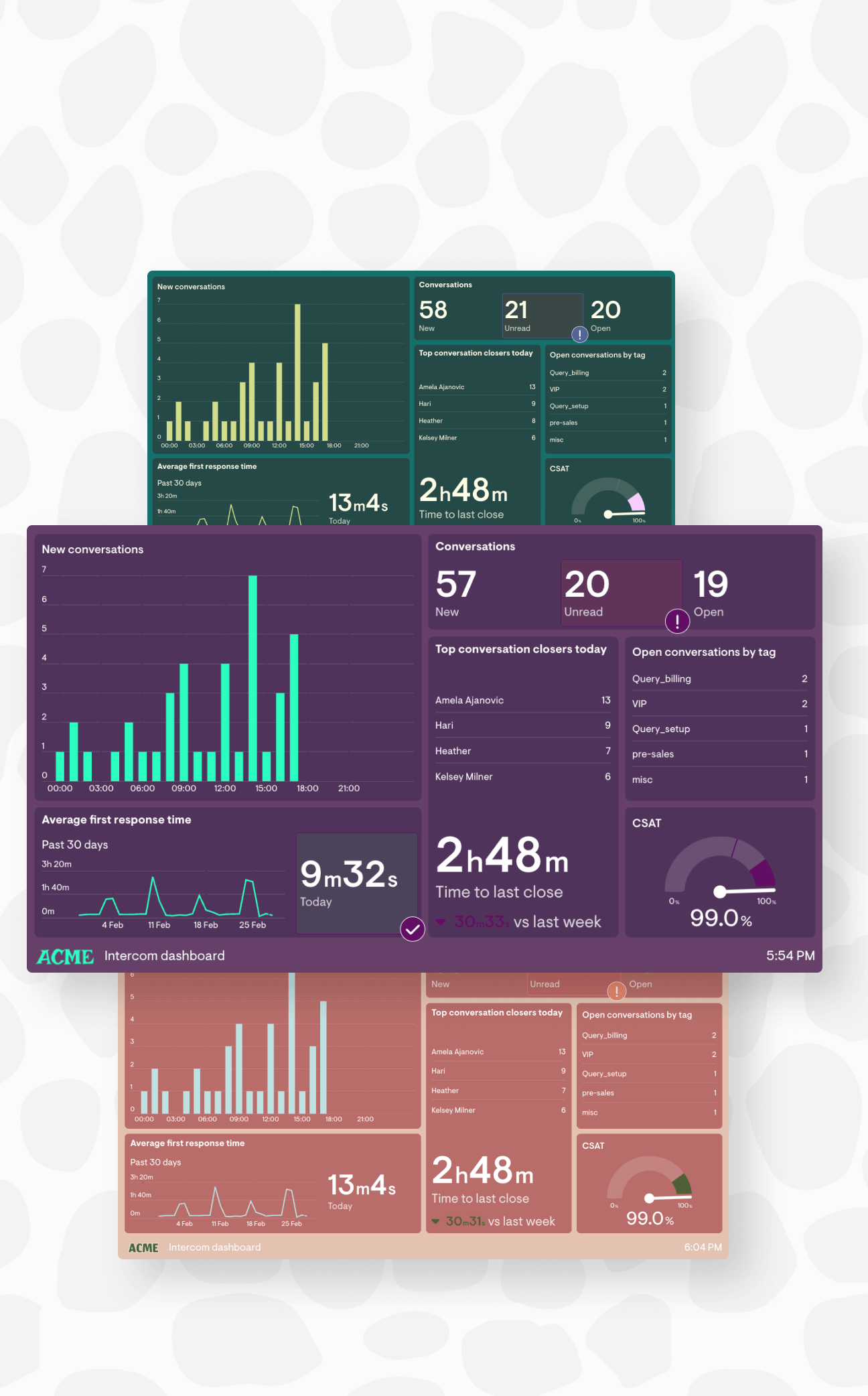 Custom Intercom reports with different themes applied