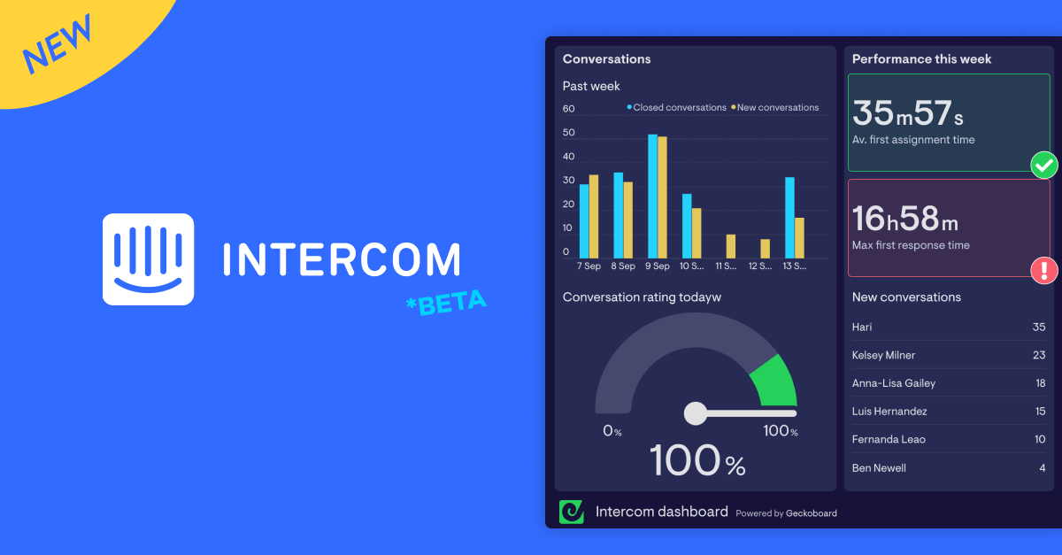 intercom-geckoboard-beta.png