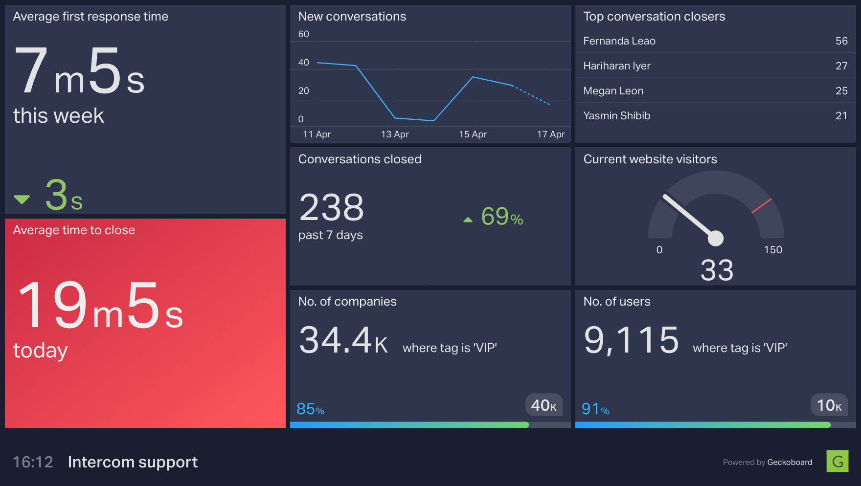 interdom-metrics-dashboard