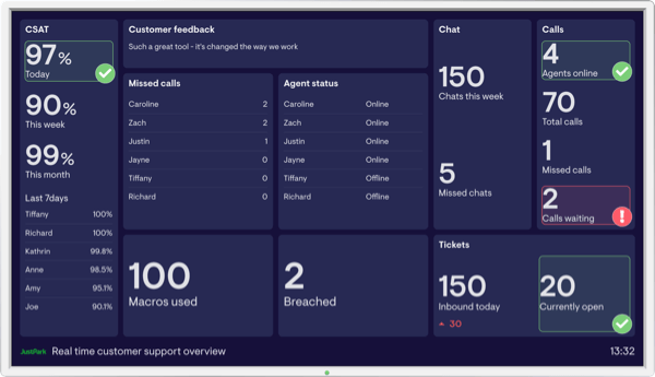 Customer support dashboard example image