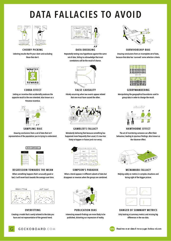 Examples Of Fallacies In Race In America Examples Of Fallacies In Race In America