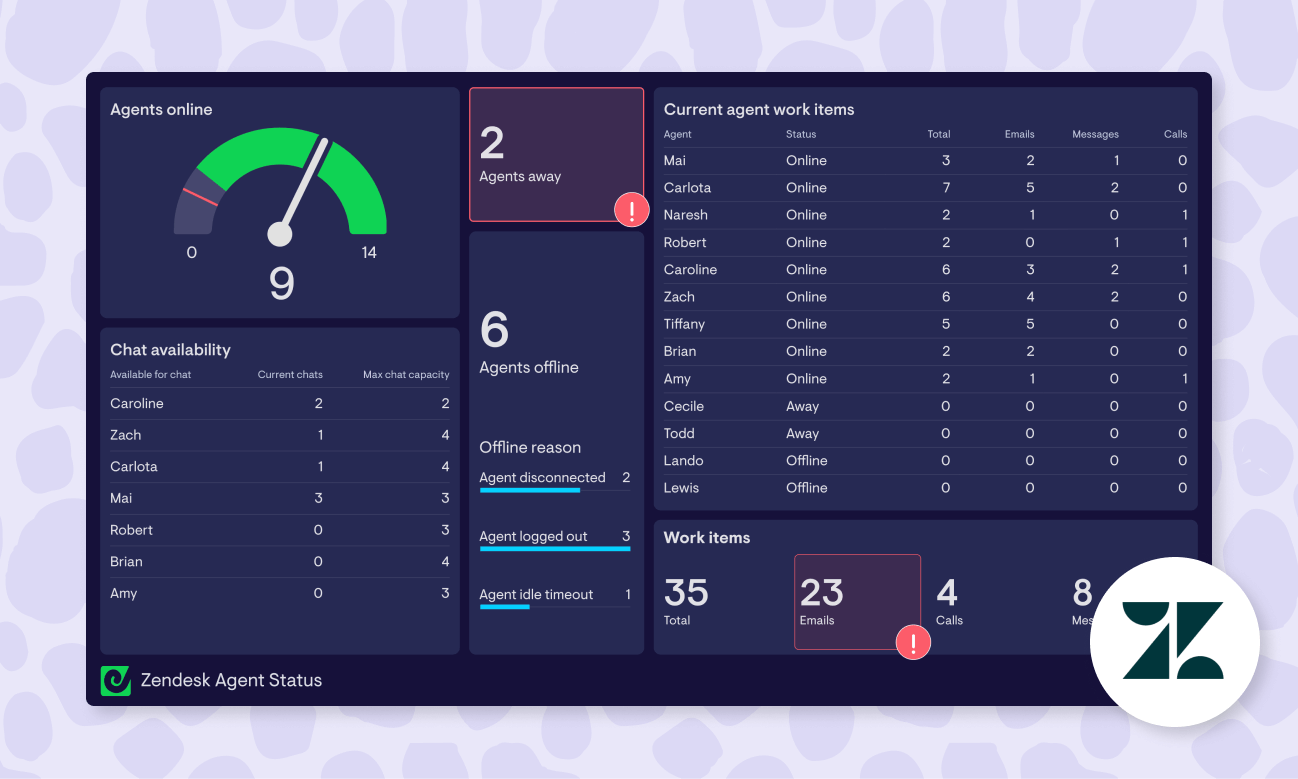 live-zendesk-agent-status-dashboard.png