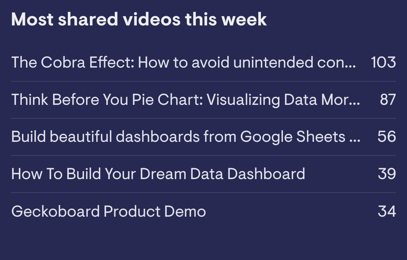Shares YouTube image