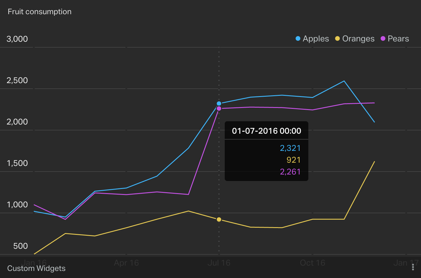 multi-series-tooltip