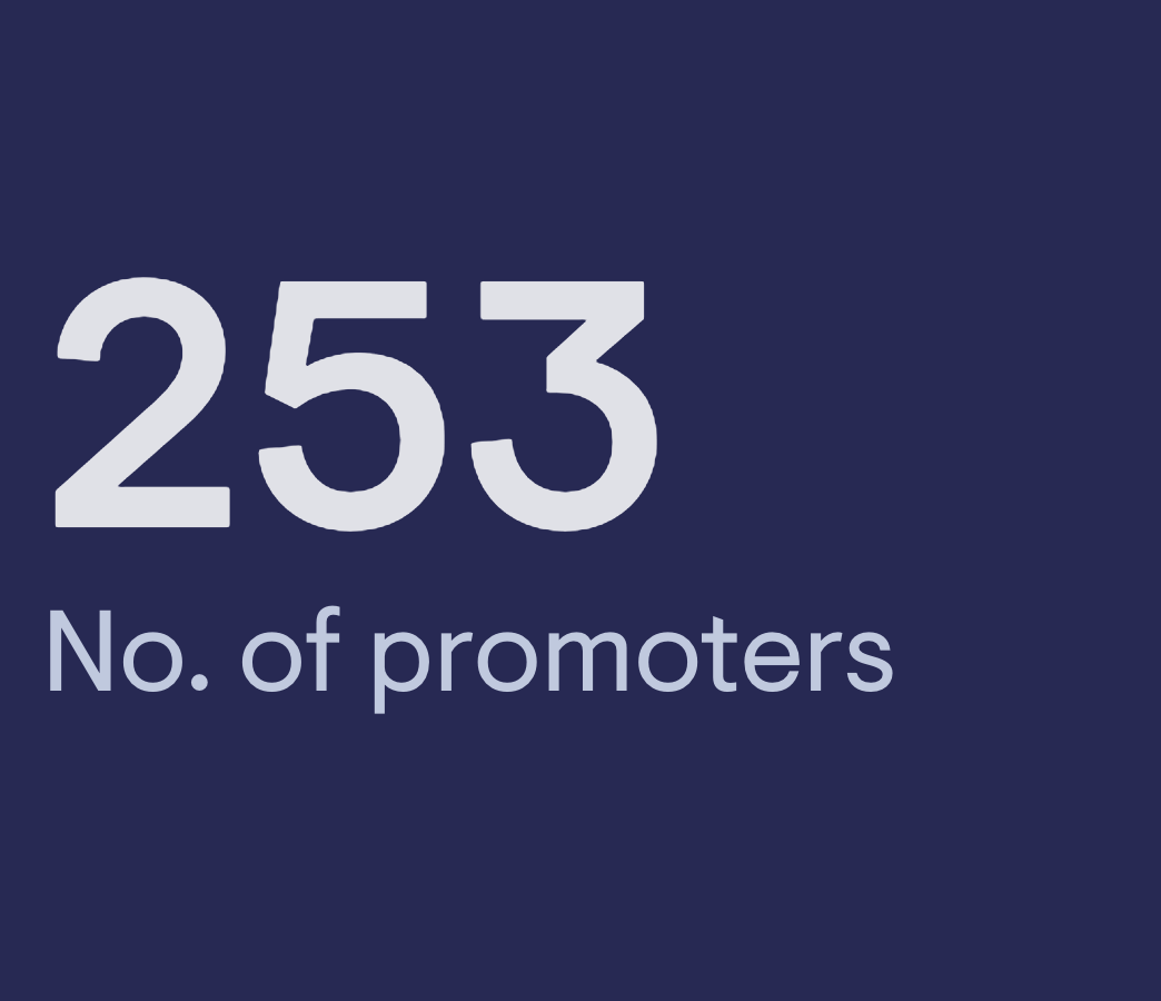 Promoters