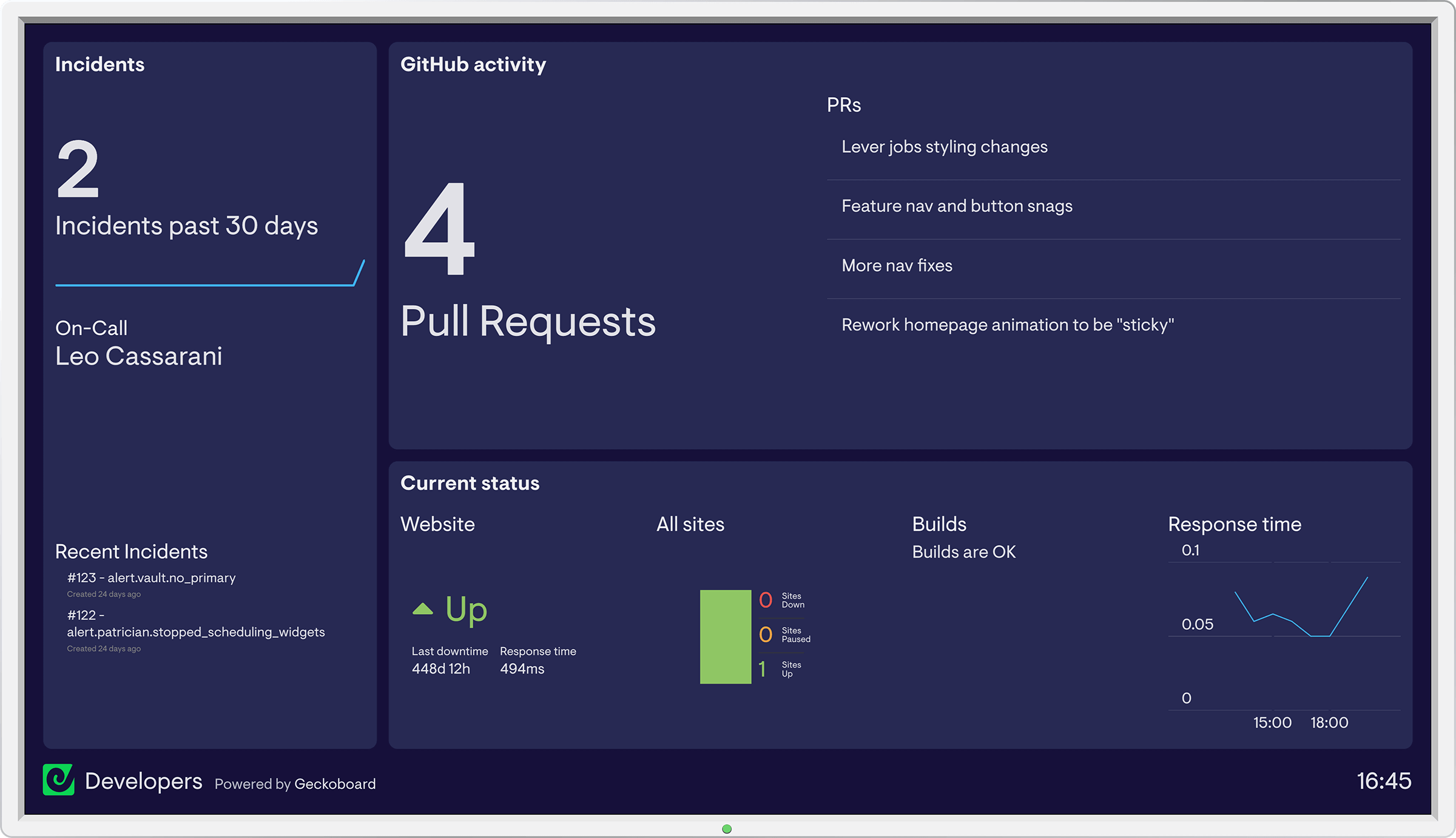 PagerDuty dashboard example