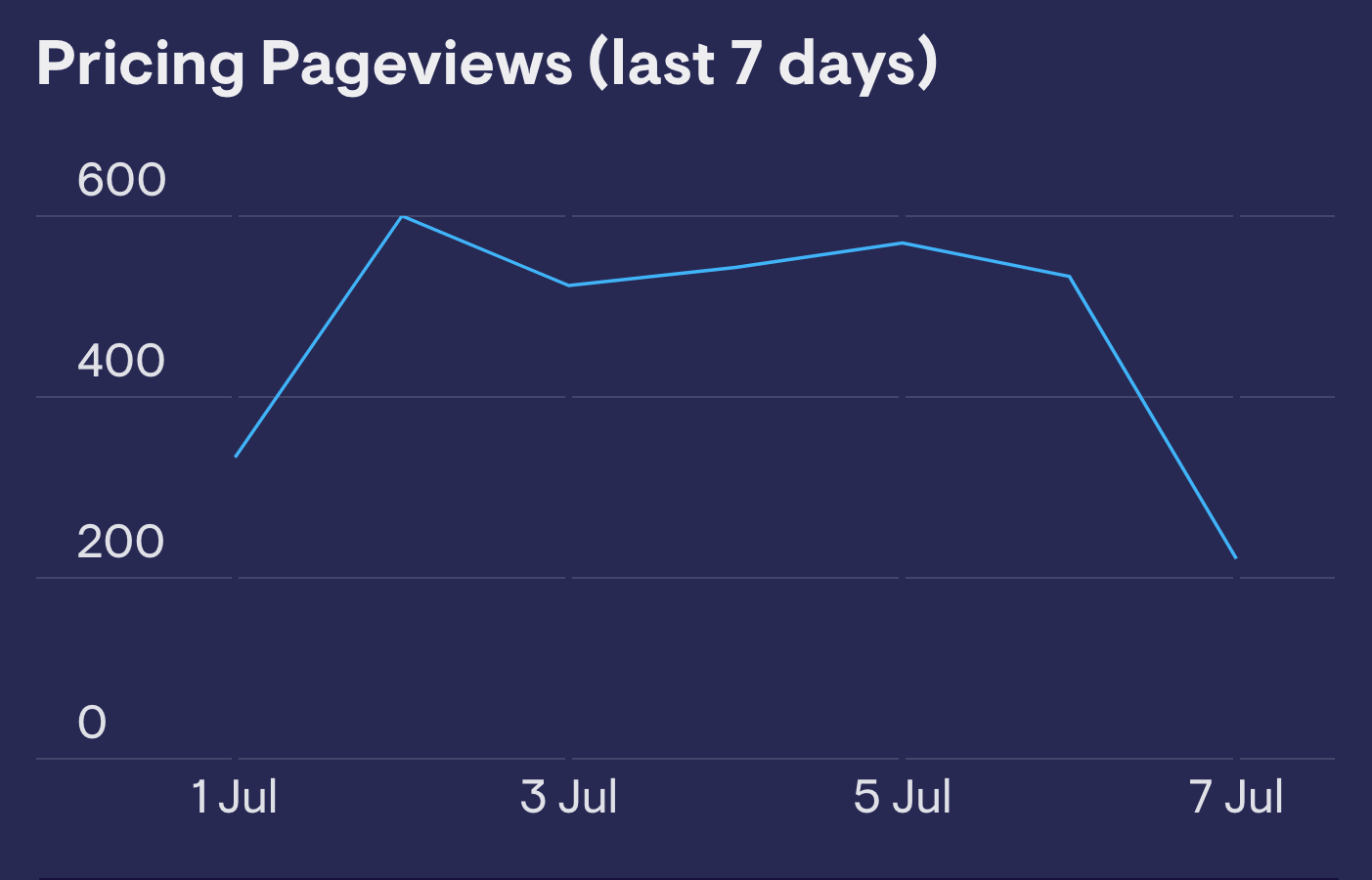 Pageviews