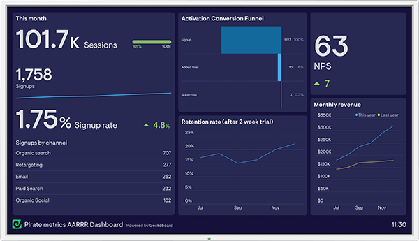 's dashboard example