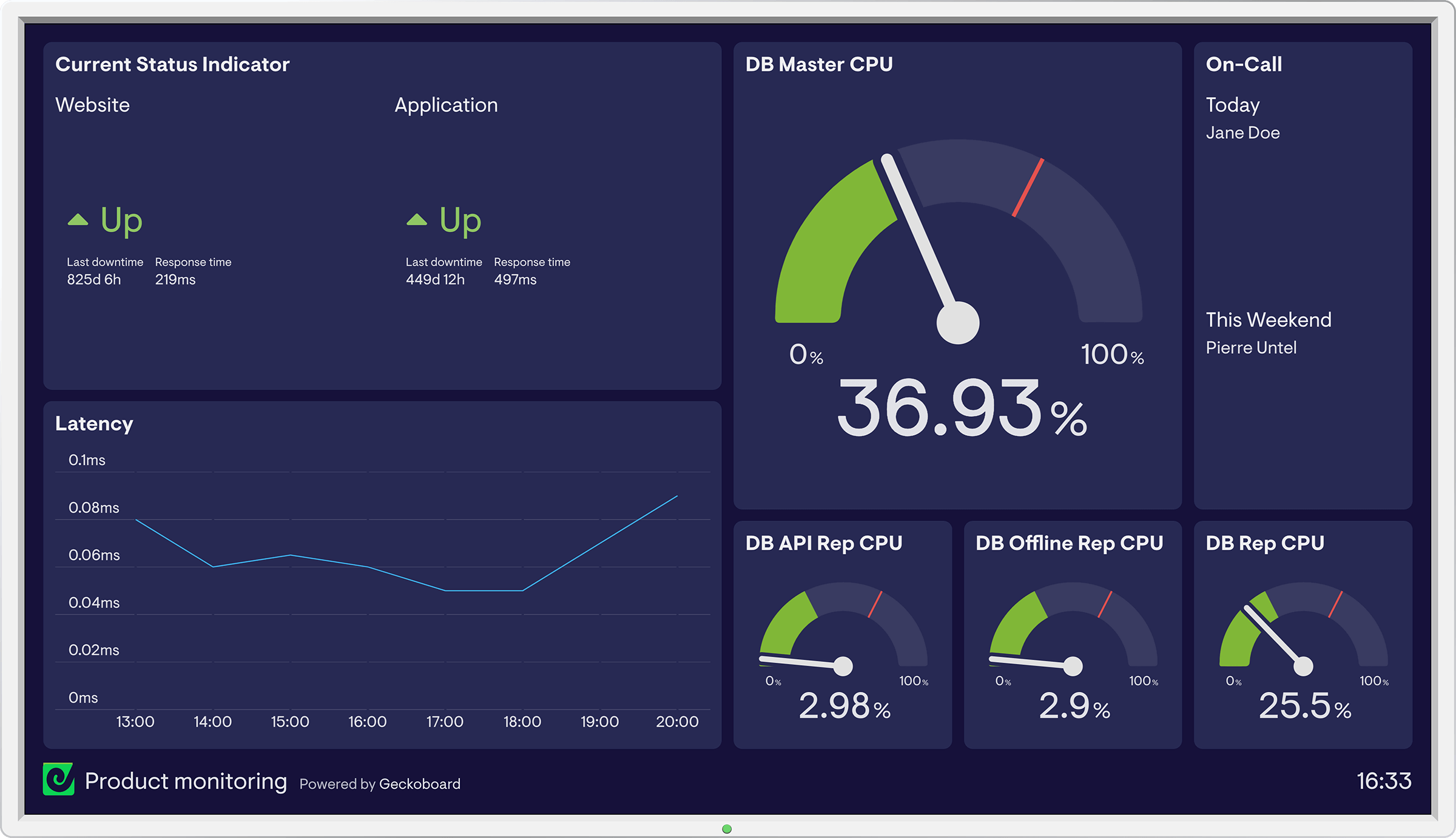 Product monitoring dashboard example