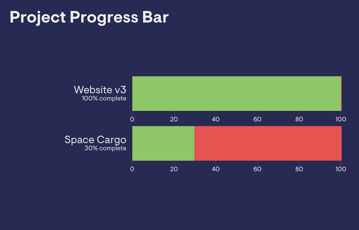 Project Progress Basecamp 2 image