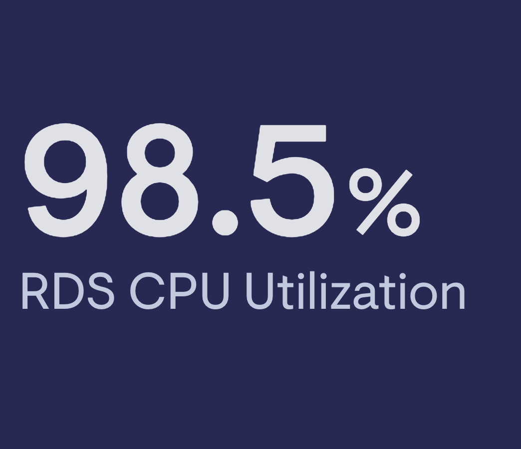 CPU AmazonCloudwatch image